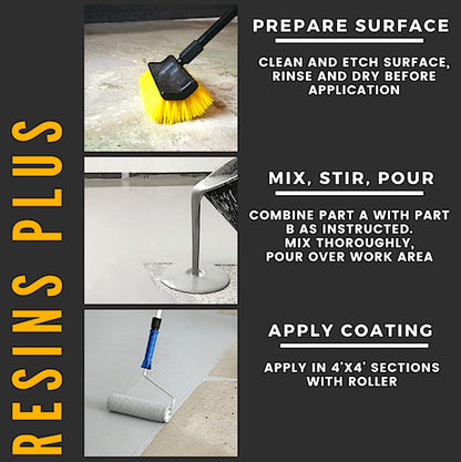 Resins Plus - Garage Floor Coating and Epoxy Kit | Includes All Needed Tools and Materials for DIY Application | RS3425 Fast Cure Water Based Epoxy