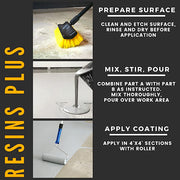 Resins Plus - Garage Floor Coating and Epoxy Kit | Includes All Needed Tools and Materials for DYI Application | RS1210 100% Solids Pigmented Epoxy with Paint Chips